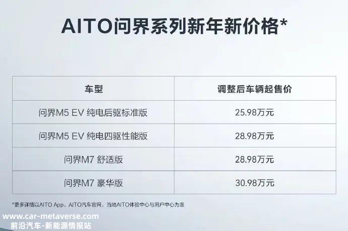 特斯拉的降价“带走”了许多汽车制造新力量的客户