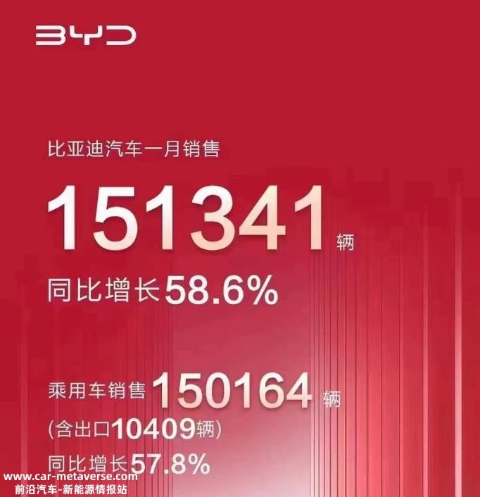 022年中国新能源汽车销量最多的企业(比亚迪新能源汽车销量超186万辆)'