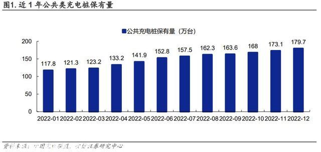 充电桩扶植大提速！以后充电站比加油站还要多？