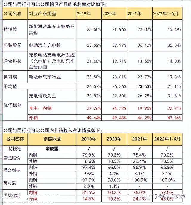 充电桩还有什么投资机遇吗？