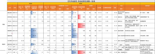 充电桩还有什么投资机遇吗？