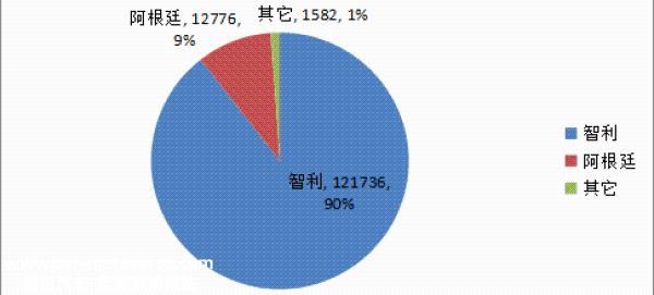 外贸新动力！2022年我国锂电池出口额近3426.6亿元