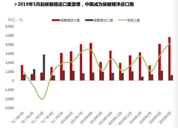 外贸新动力！2022年我国锂电池出口额近3426.6亿元