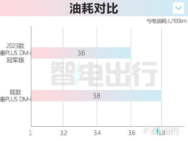 比亚迪官宣：新秦PLUS七天后上市！配置升级，老车主羡慕吗