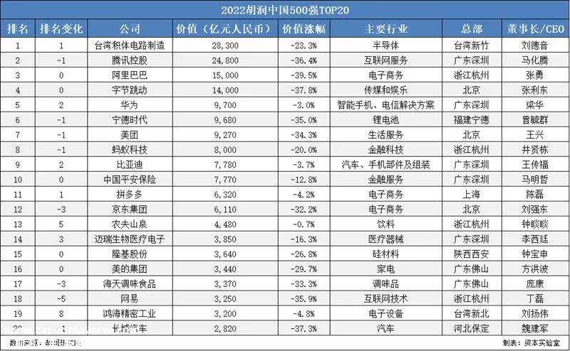 022年我国充电基础设施累计数量为521万台'