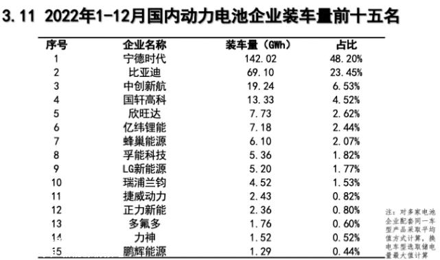 宁德时代一笑置之,说自己也是“农民工”