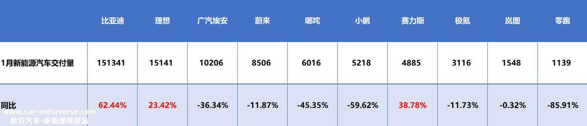 兔年初,为什么大多数汽车公司的增长突然停止?