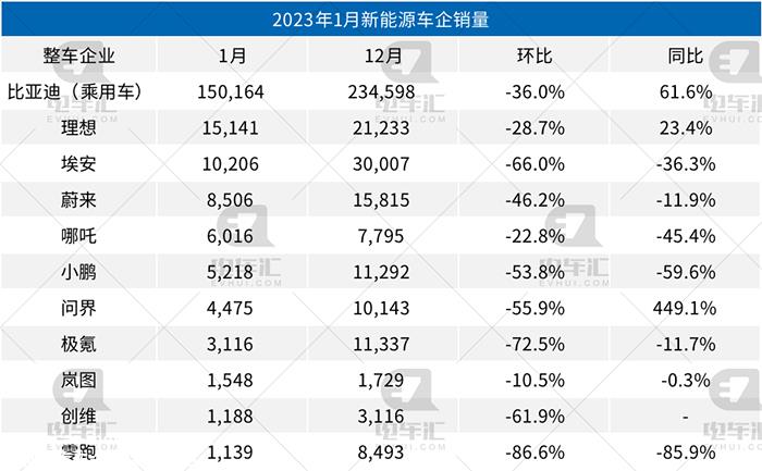 预计今年新能源汽车生产销售仍将保持快速增长趋势