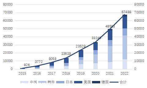 022年中国氢燃料电池汽车销量12306辆'