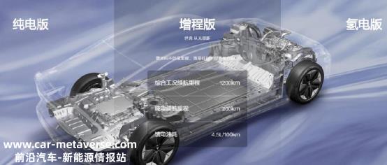 嘴上说不好、钱包却很实诚，增程式车型热销打了谁的脸？