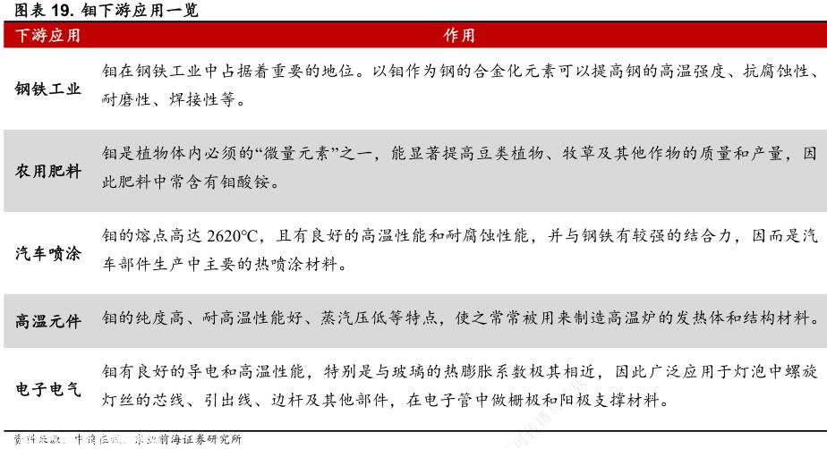 上市13年股价长期徘徊在发行价以下的金钼股,2023年进一步