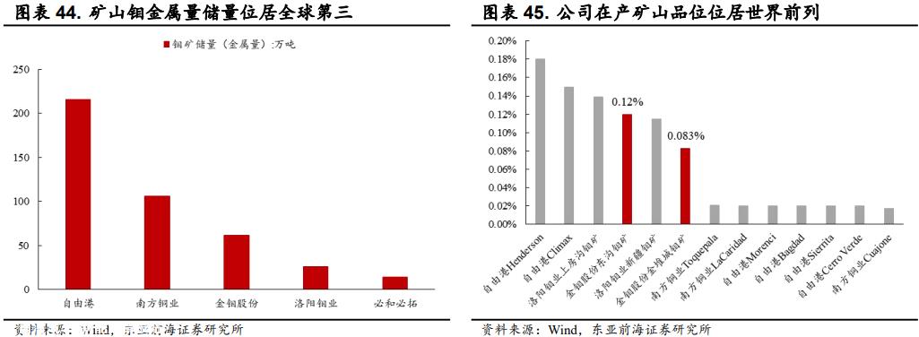 上市13年股价长期徘徊在发行价以下的金钼股,2023年进一步