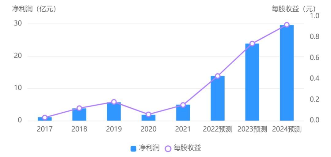 上市13年股价长期徘徊在发行价以下的金钼股,2023年进一步