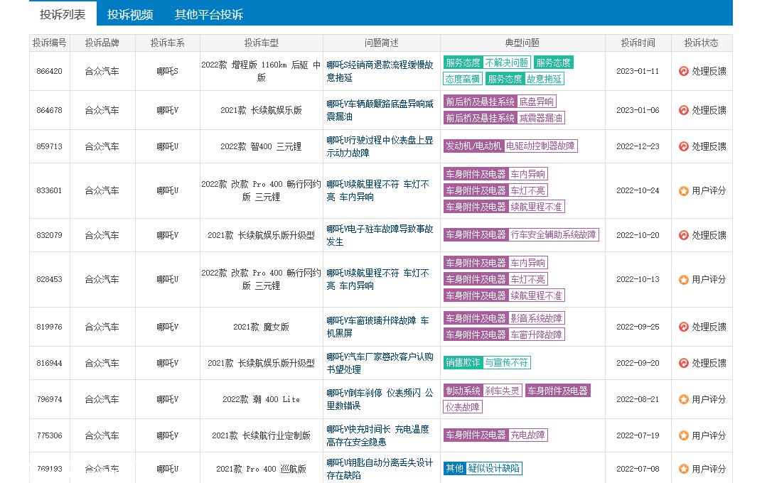 哪咤销量连续三月环比下滑,开年就被“黑”了