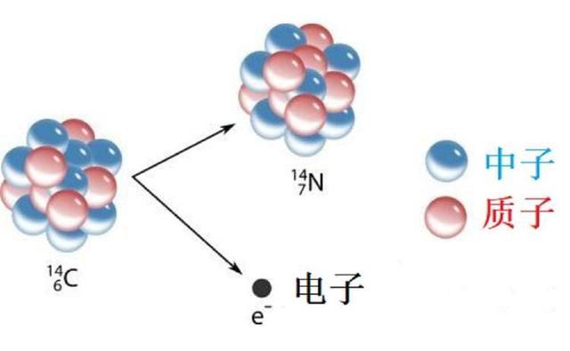 你还记得阿谁用钻石打造的电池吗？马斯克今年又起头念道它了