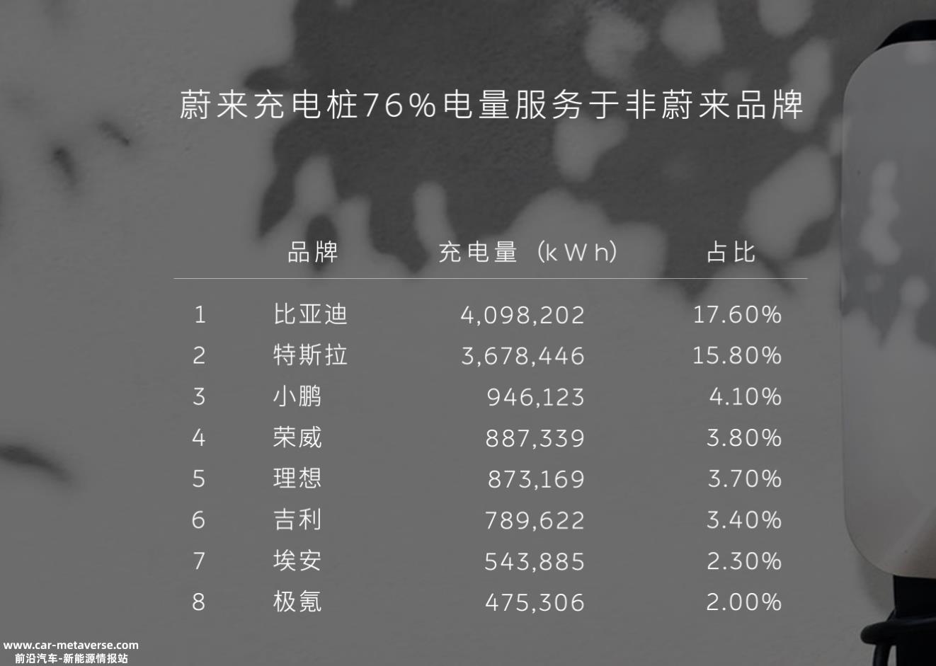 特斯拉将逐步向第三方品牌开放充电桩