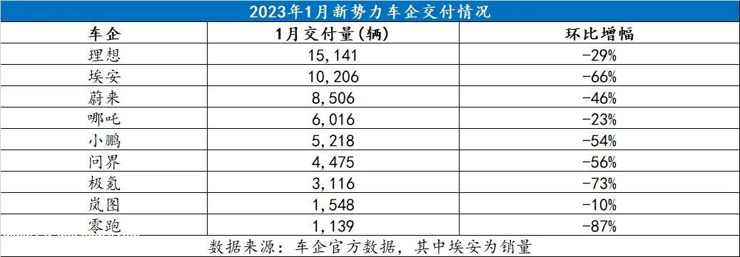 李翔:2023年不要留下任何幻想