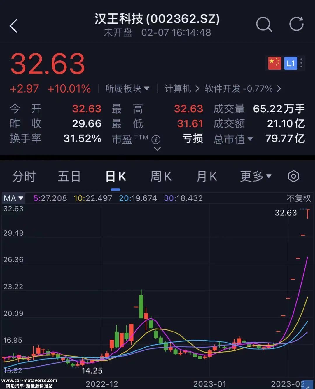 ChatGPT能给汽车行业带来什么影响和变化?