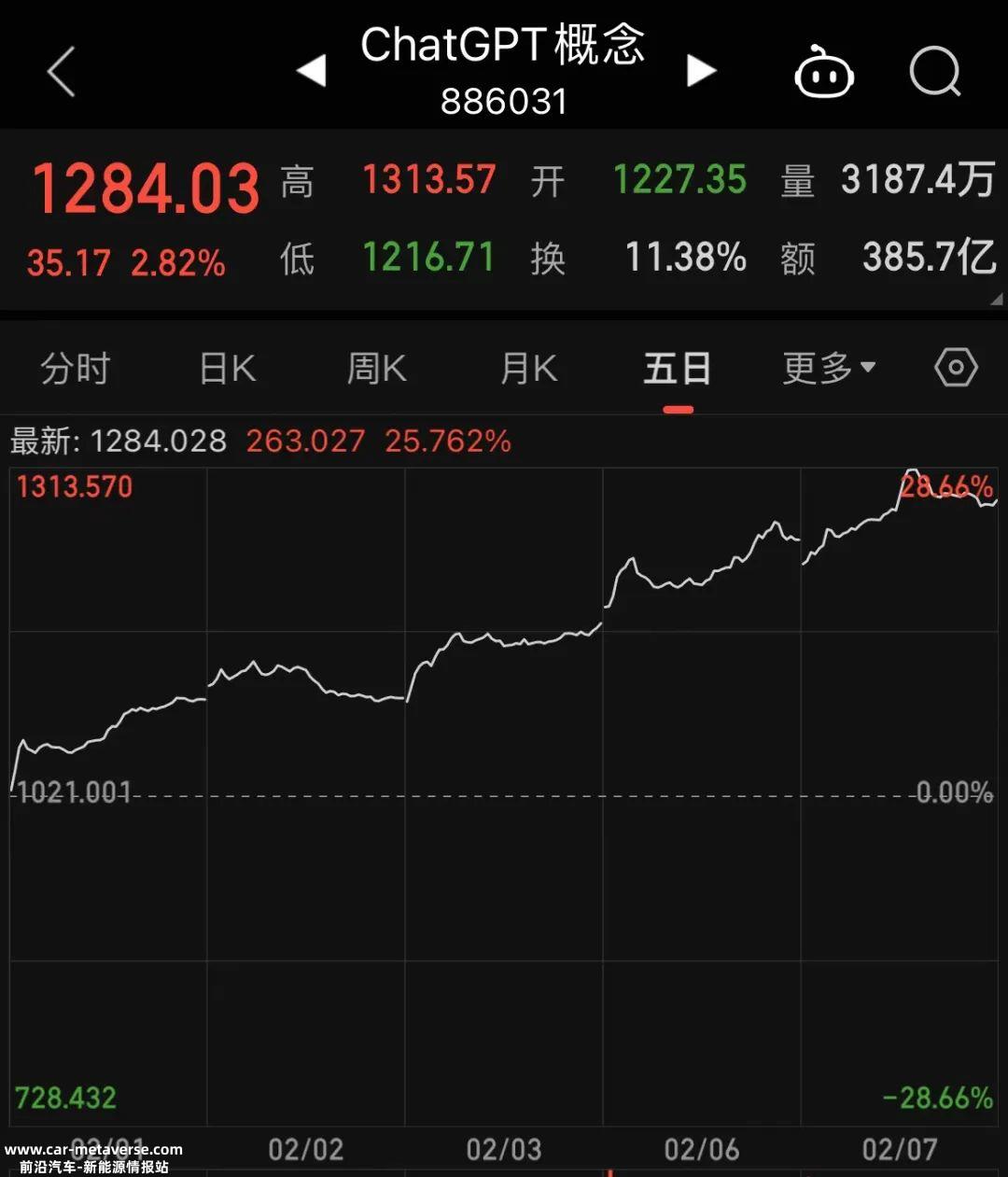 ChatGPT能给汽车行业带来什么影响和变化?