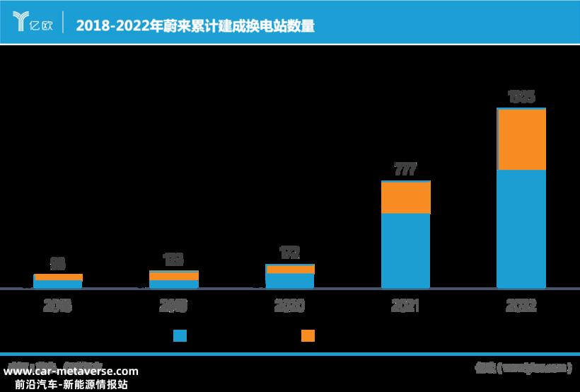 蔚来秦力洪分享实录：看好每一家新能源公司