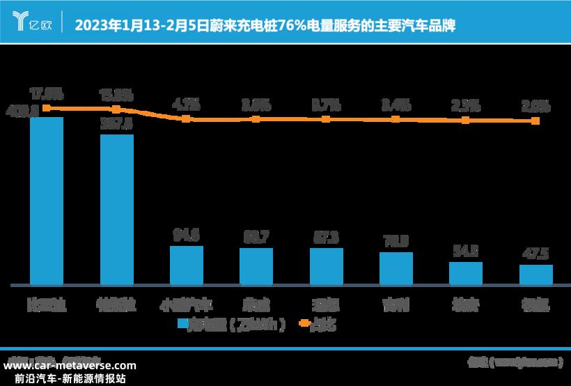 蔚来秦力洪分享实录：看好每一家新能源公司