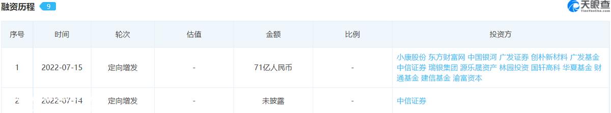 023年,赛力斯能否延续去年的黑马局势?'