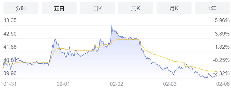 023年,赛力斯能否延续去年的黑马局势?'
