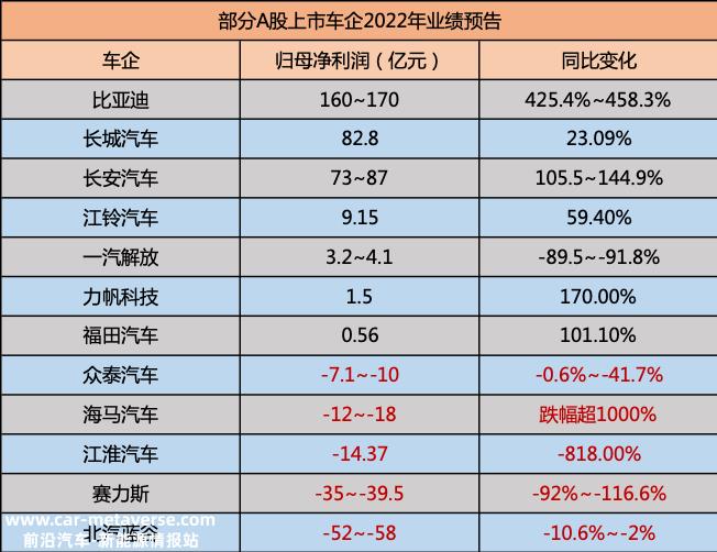 资本市场不再相信“烧钱换量”新能源汽车颠覆传统燃油汽车