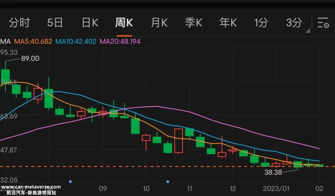 资本市场不再相信“烧钱换量”新能源汽车颠覆传统燃油汽车