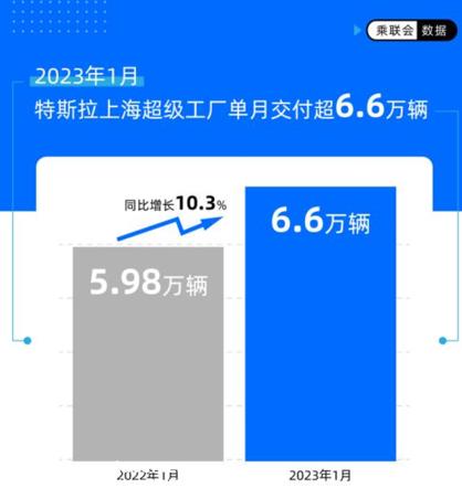 资本市场不再相信“烧钱换量”新能源汽车颠覆传统燃油汽车