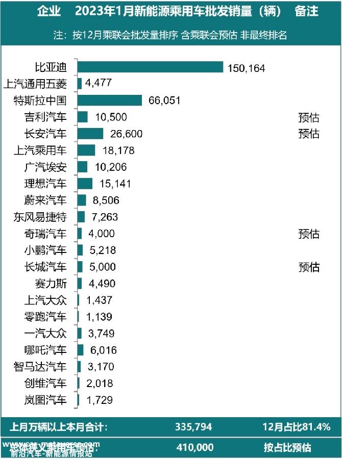 国内新势力品牌能否迎战?想必谁也说不准