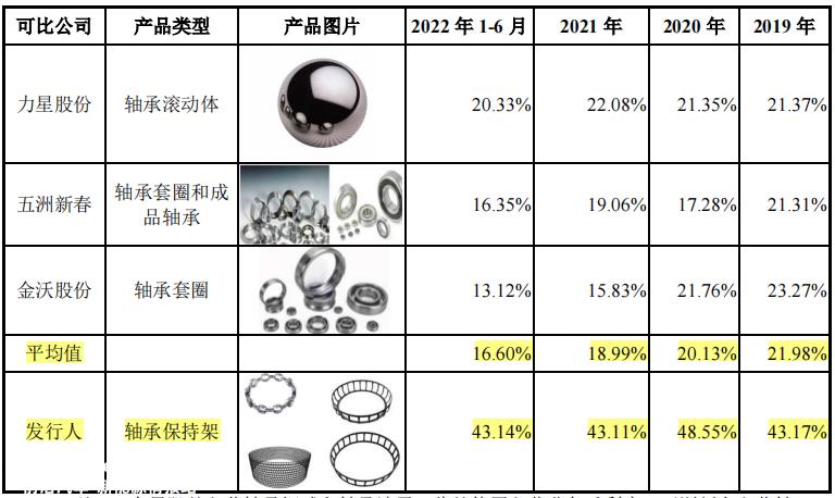 金帝股份拟投入8.59亿元汽车高精密关键零部件智能化生产建设项目
