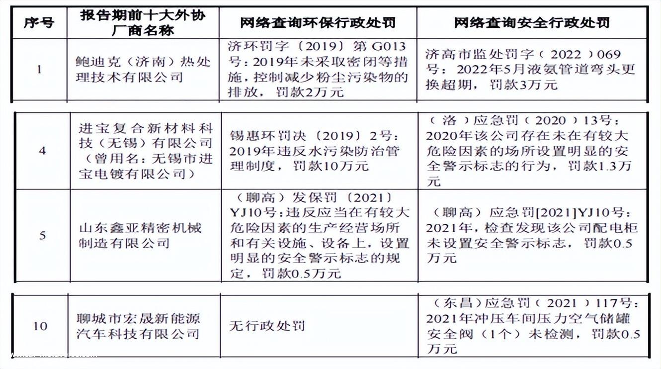金帝股份拟投入8.59亿元汽车高精密关键零部件智能化生产建设项目