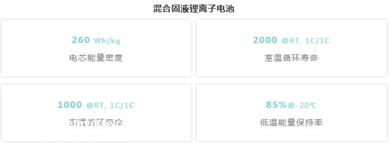纯电动SUV赛力斯配备赣锋锂电池三元固液混合锂离子电池