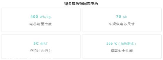 纯电动SUV赛力斯配备赣锋锂电池三元固液混合锂离子电池