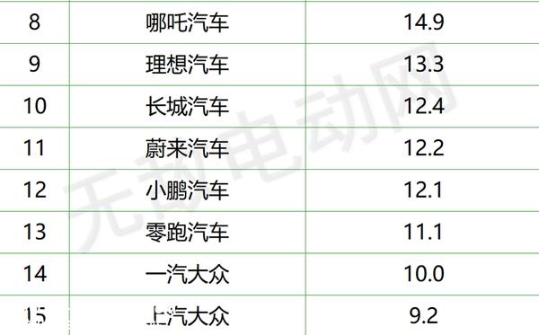 新能源汽车销量排名，新能源汽车销量排行榜2022