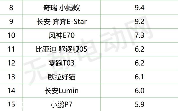 新能源汽车销量排名，新能源汽车销量排行榜2022