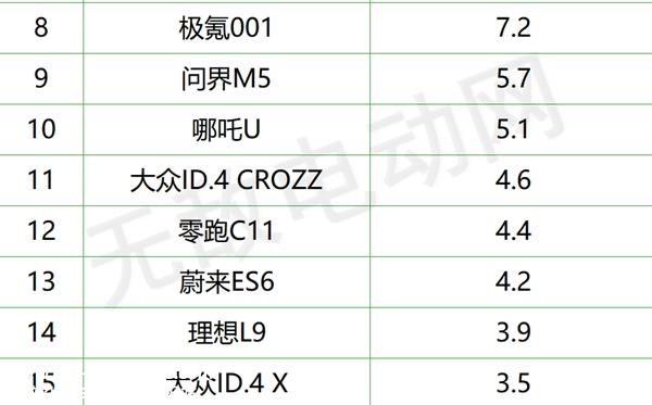 新能源汽车销量排名，新能源汽车销量排行榜2022