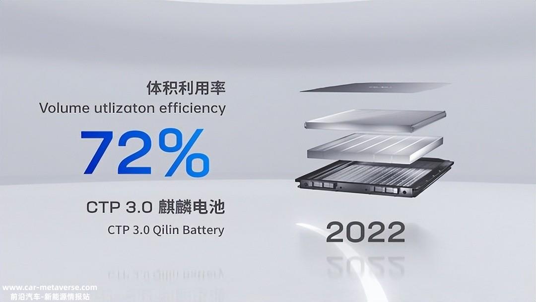 麒麟电池将于2023年第一季度量产 极氪009首搭