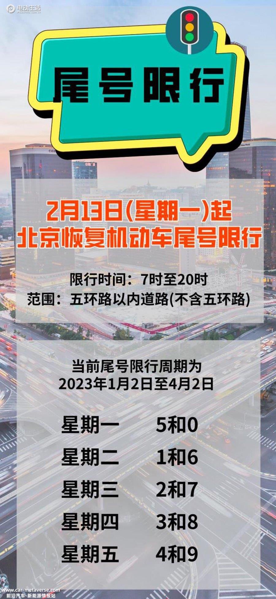 北京恢复机动车尾号限行 2月13日期实行