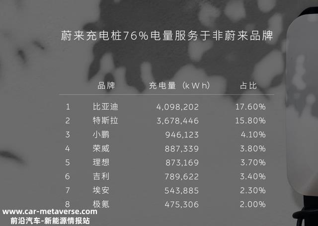 不愁没地方充电了？特斯拉要开放充电桩：第三方品牌车型也能用