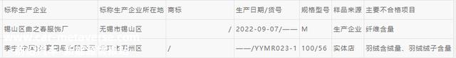 今年我国公共充电桩数量将达277.2万台；“李宁”短羽绒服抽检分歧格