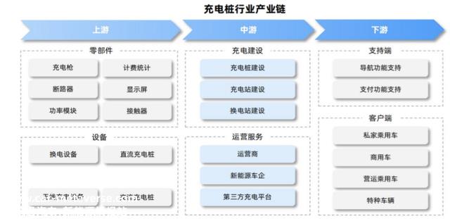 新能源汽车充电桩：千亿市场空间广漠，产业链龙头全梳理