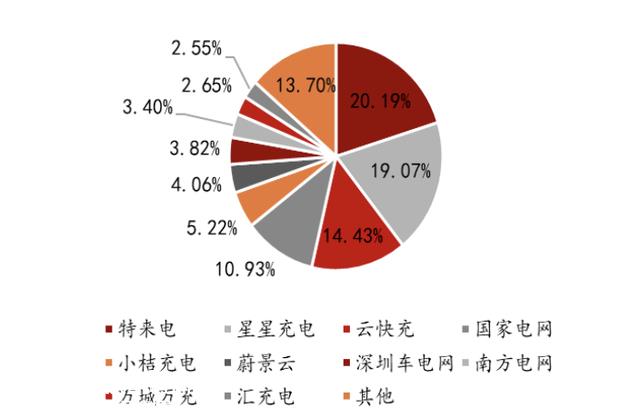 新能源汽车充电桩：千亿市场空间广漠，产业链龙头全梳理