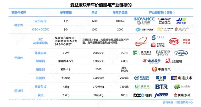 新能源汽车充电桩：千亿市场空间广漠，产业链龙头全梳理