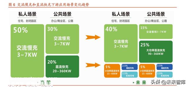欧美充电桩市场研究：充电桩产业链有望量利齐升