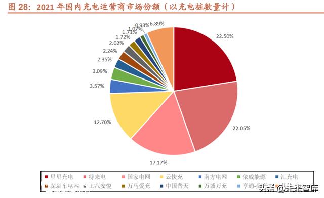 欧美充电桩市场研究：充电桩产业链有望量利齐升