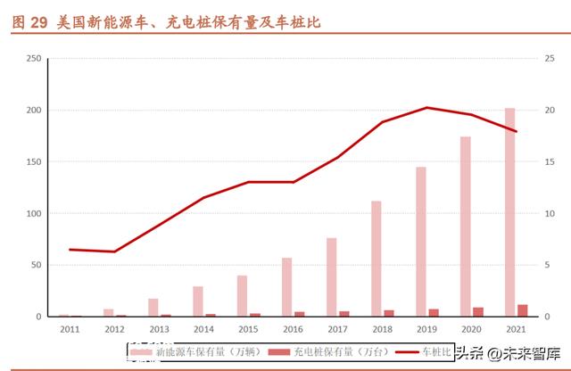 欧美充电桩市场研究：充电桩产业链有望量利齐升