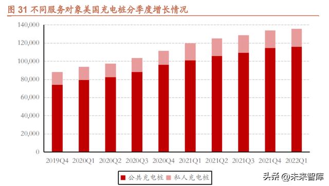 欧美充电桩市场研究：充电桩产业链有望量利齐升