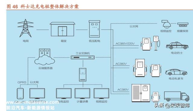 欧美充电桩市场研究：充电桩产业链有望量利齐升